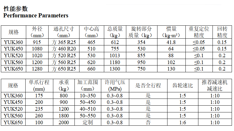 大型方孔前卡盘